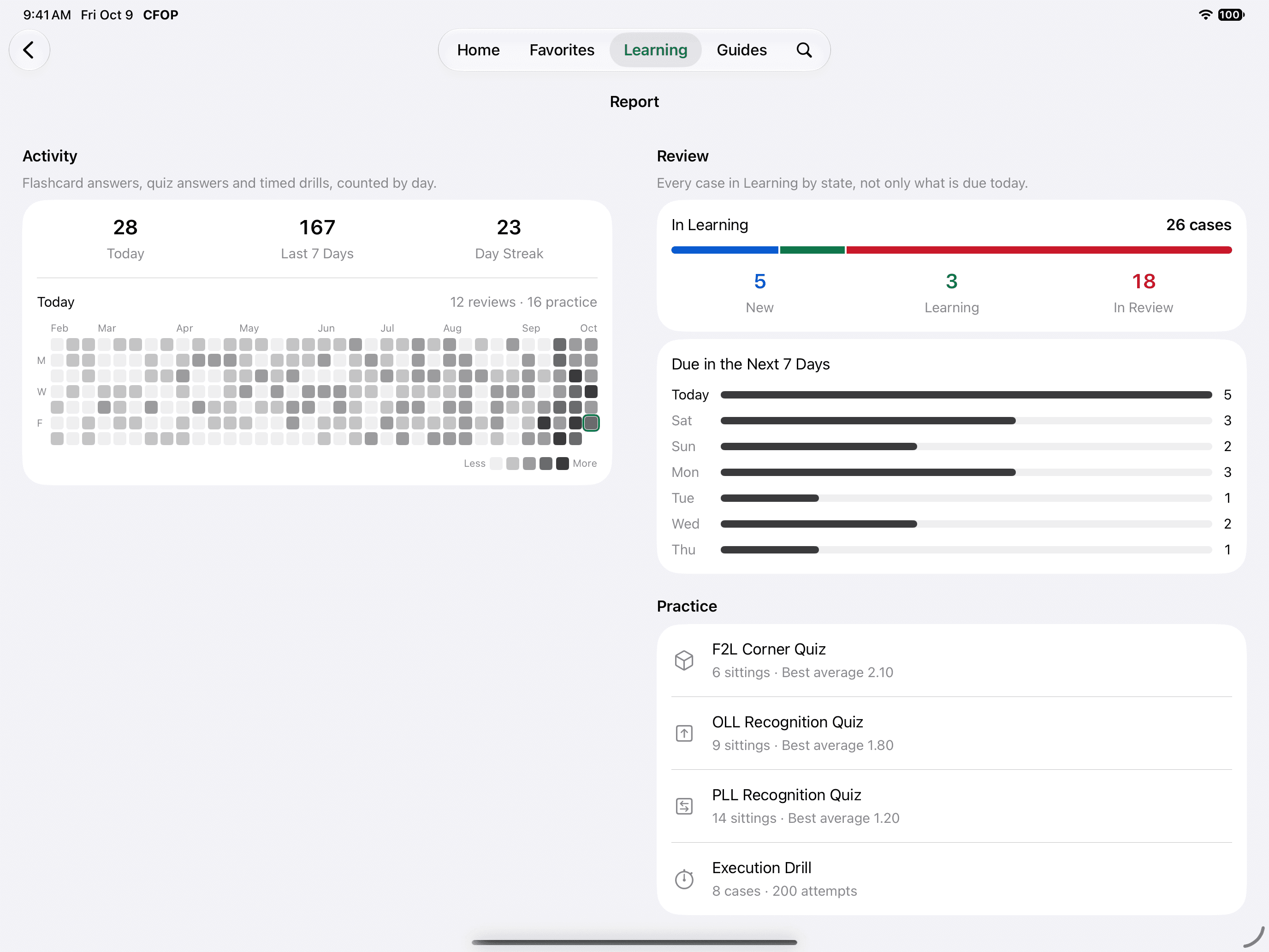 The Report on iPad. Activity: 28 answers today, 167 in the last 7 days and a 23-day streak, above a heat map of study days from February to October. Review: 26 cases in Learning, 5 New, 3 Learning and 18 In Review, with a chart of how many are due on each of the next 7 days. Practice: sittings and best average for the F2L Corner Quiz and the OLL and PLL Recognition Quizzes, and 8 cases and 200 attempts in the Execution Drill.