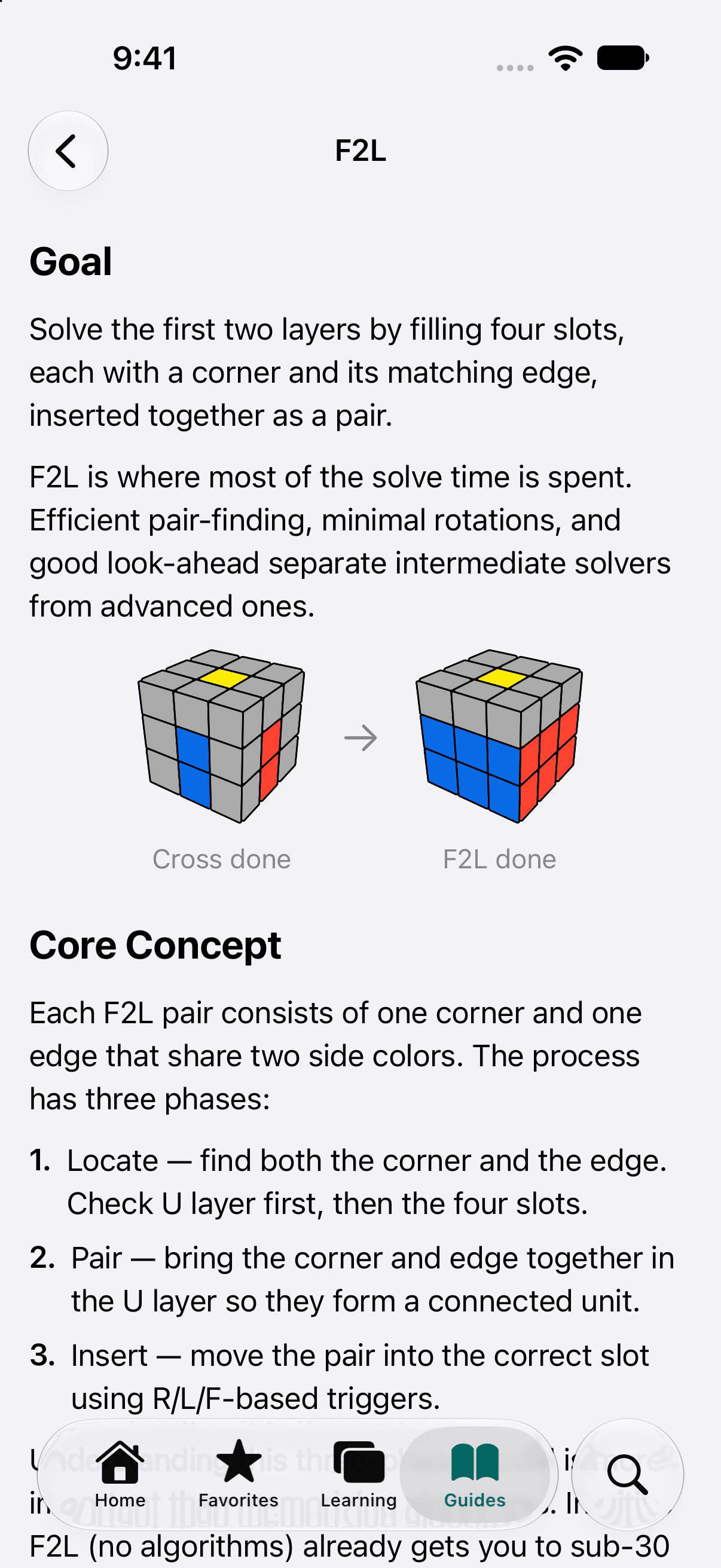 The F2L guide on iPhone: a Goal section about filling four slots, each with a corner and its matching edge, two cubes labelled Cross done and F2L done, and a Core Concept section with three phases: Locate, Pair and Insert.