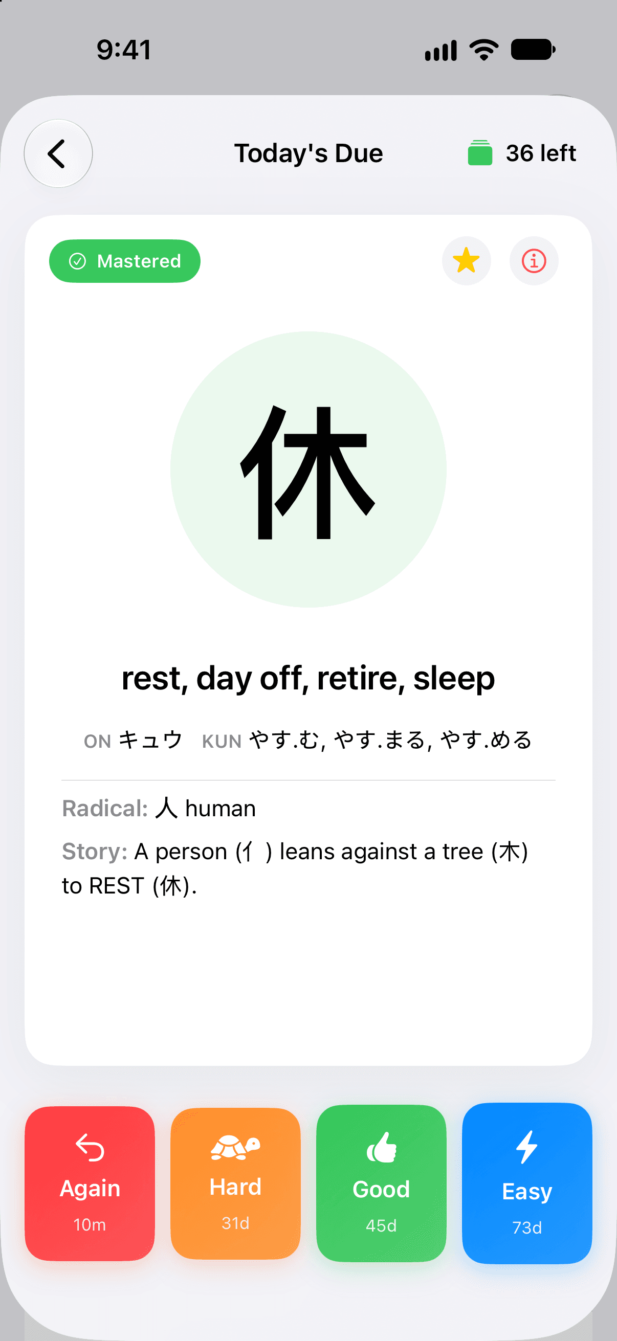 A flashcard on iPhone with its answer shown, in a Today's Due session with 36 cards left. The kanji is 休, marked Mastered, with the meanings rest, day off, retire, sleep, the readings キュウ and やす.む, the radical 人, human, and the story, A person leans against a tree to REST. Four grade buttons sit underneath: Again in red with 10m, Hard in orange with 31d, Good in green with 45d and Easy in blue with 73d.
