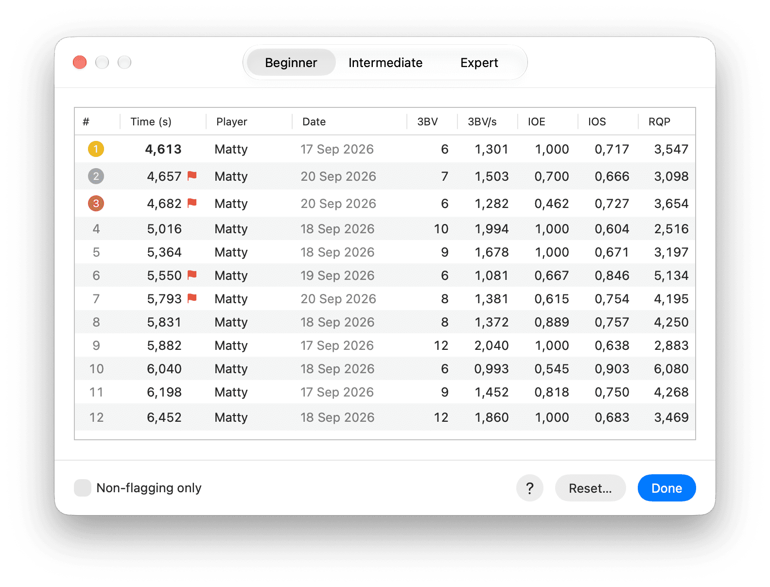 The MineX Best Times window on the Beginner tab, a ranked table of times with medals for the top three and columns for player, date, 3BV, 3BV/s, IOE, IOS and RQP, plus a Non-flagging only switch
